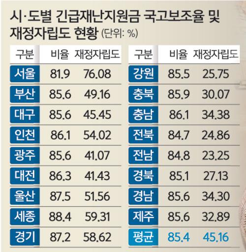 세계일보