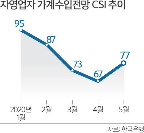 세계일보