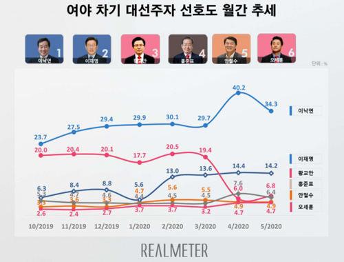 세계일보