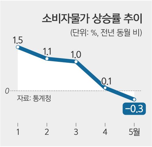 세계일보