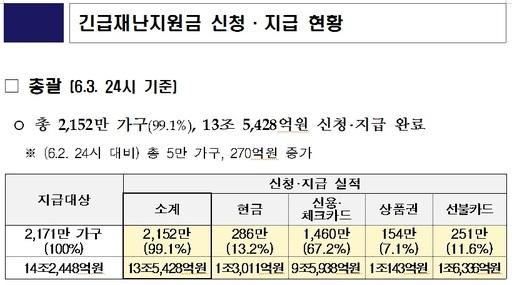 세계일보