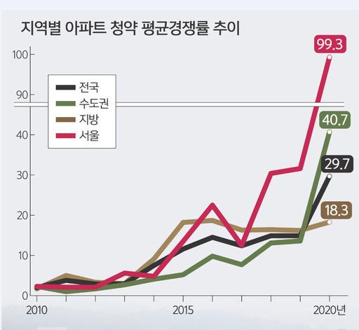 세계일보