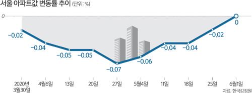 세계일보