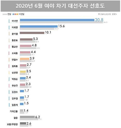 세계일보