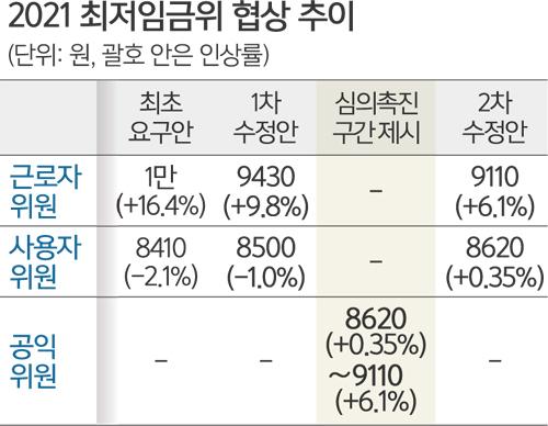 세계일보