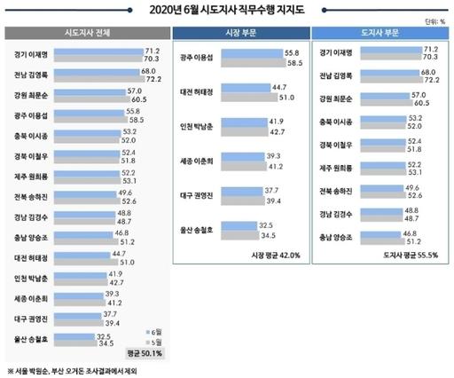 세계일보