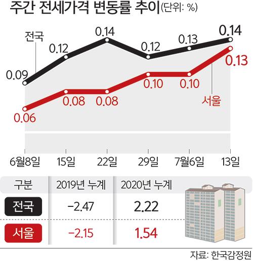 세계일보