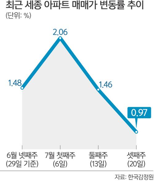 세계일보