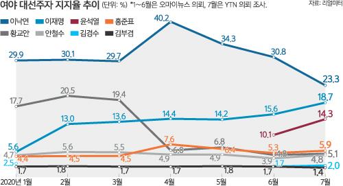 세계일보