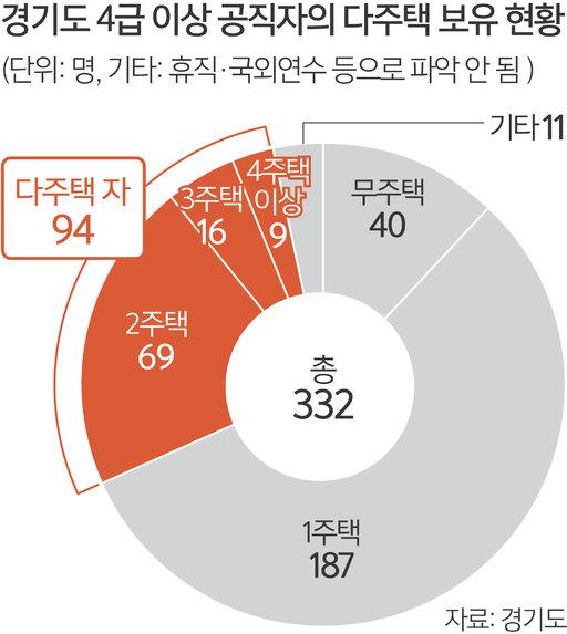 세계일보