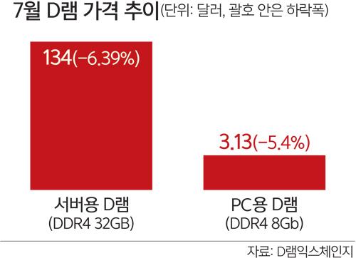 세계일보