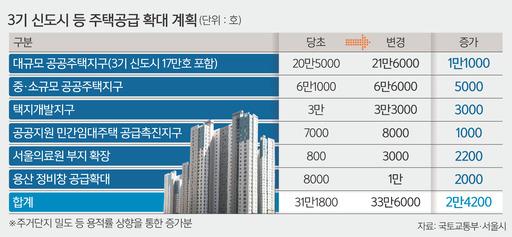 세계일보