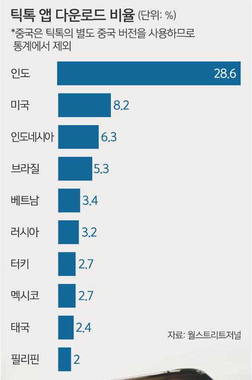 세계일보