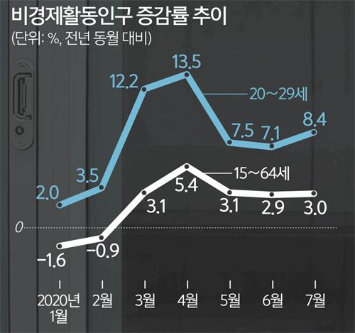 세계일보