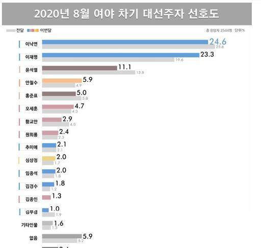 세계일보