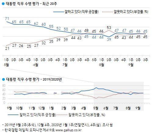 세계일보