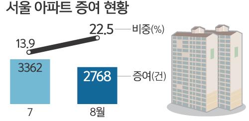 세계일보