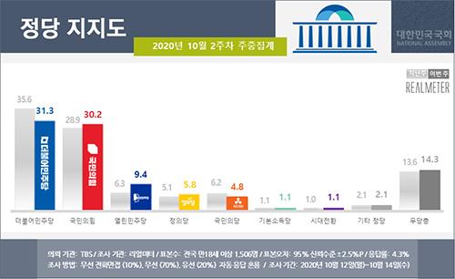 세계일보