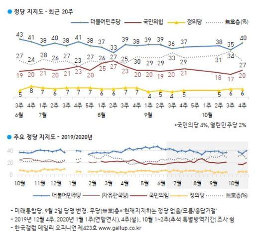 세계일보