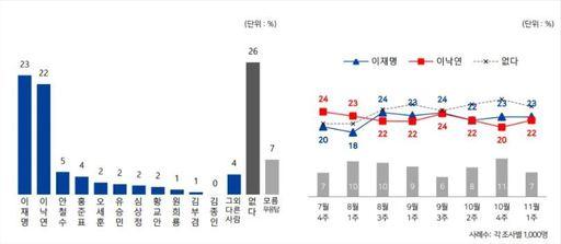 세계일보