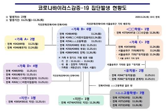 세계일보