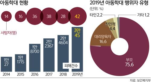 세계일보