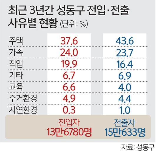 세계일보