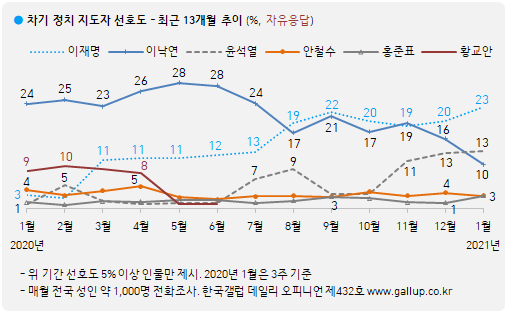 세계일보