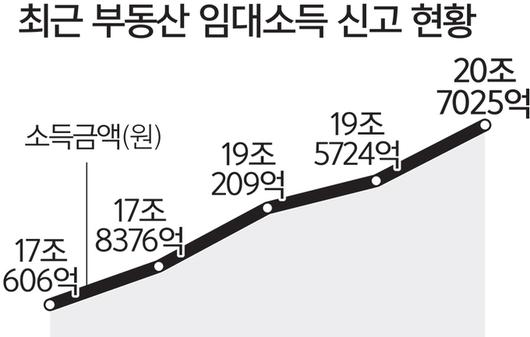 세계일보