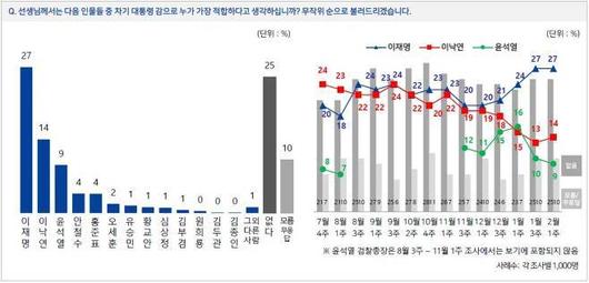 세계일보