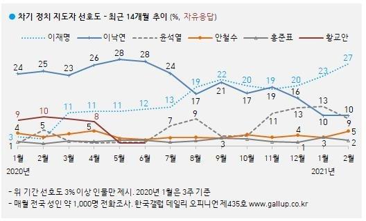 세계일보