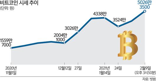 세계일보