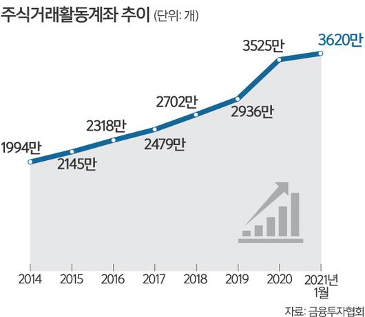 세계일보