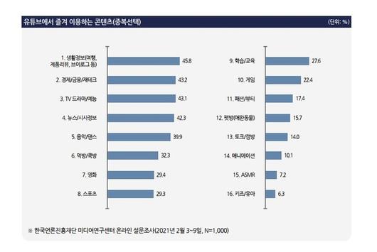 세계일보