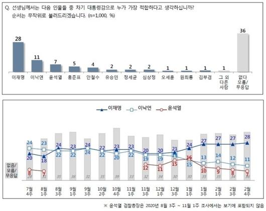 세계일보