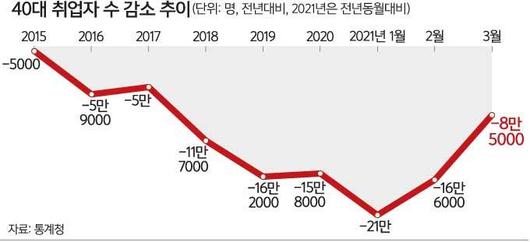 세계일보