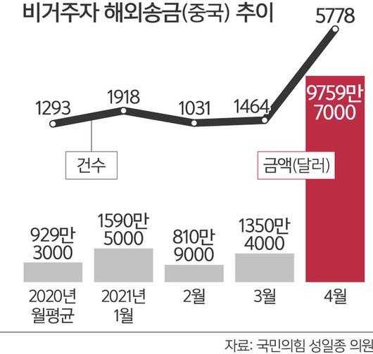 세계일보