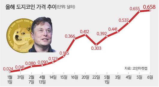 세계일보