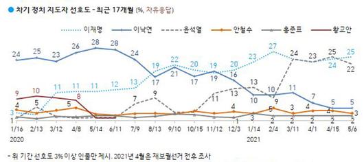 세계일보