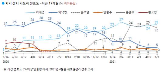 세계일보