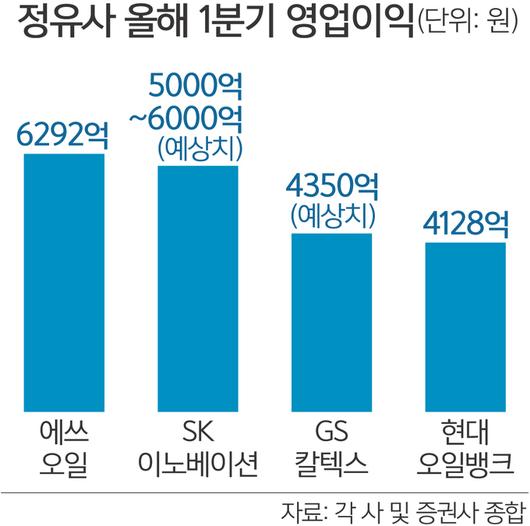 세계일보