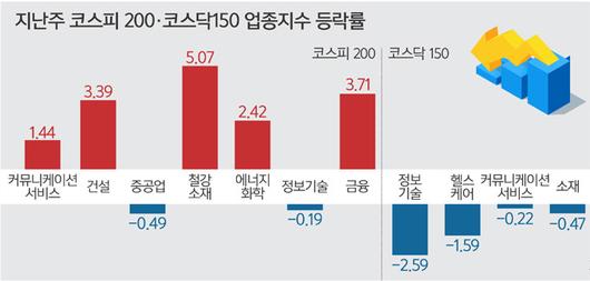 세계일보