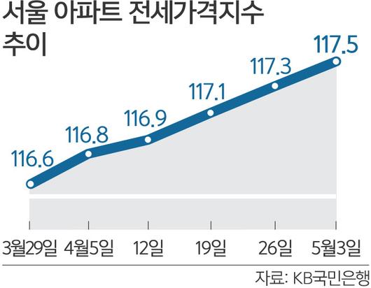 세계일보