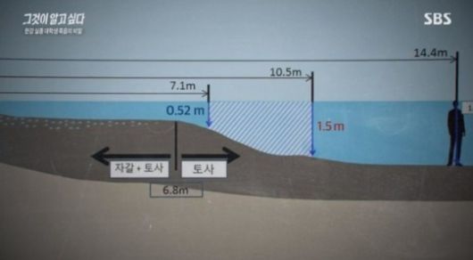SBS ‘그것이 알고싶다’ 방송화면 갈무리.
