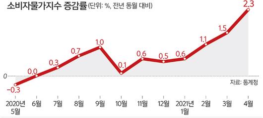 세계일보