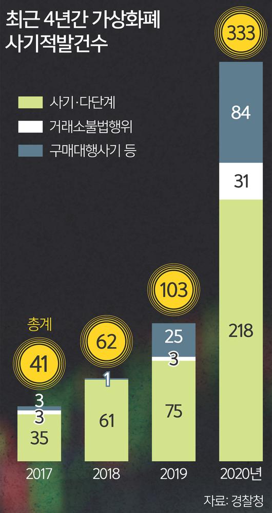 세계일보