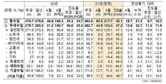 세계일보