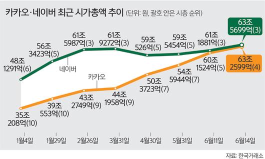 세계일보