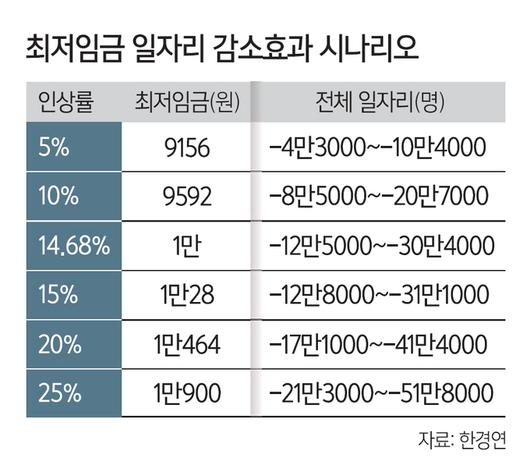 세계일보