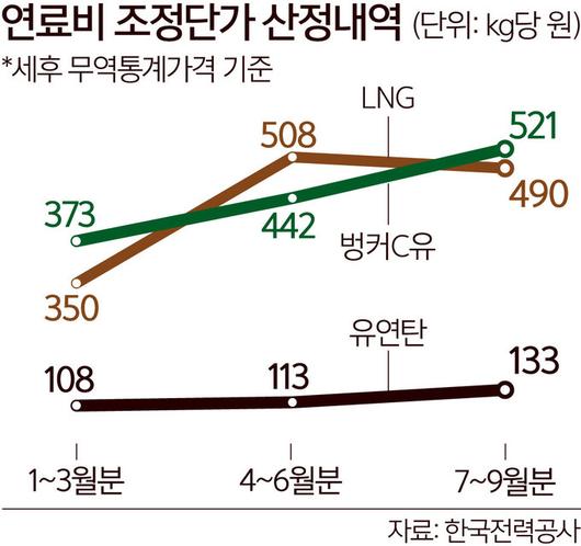 세계일보